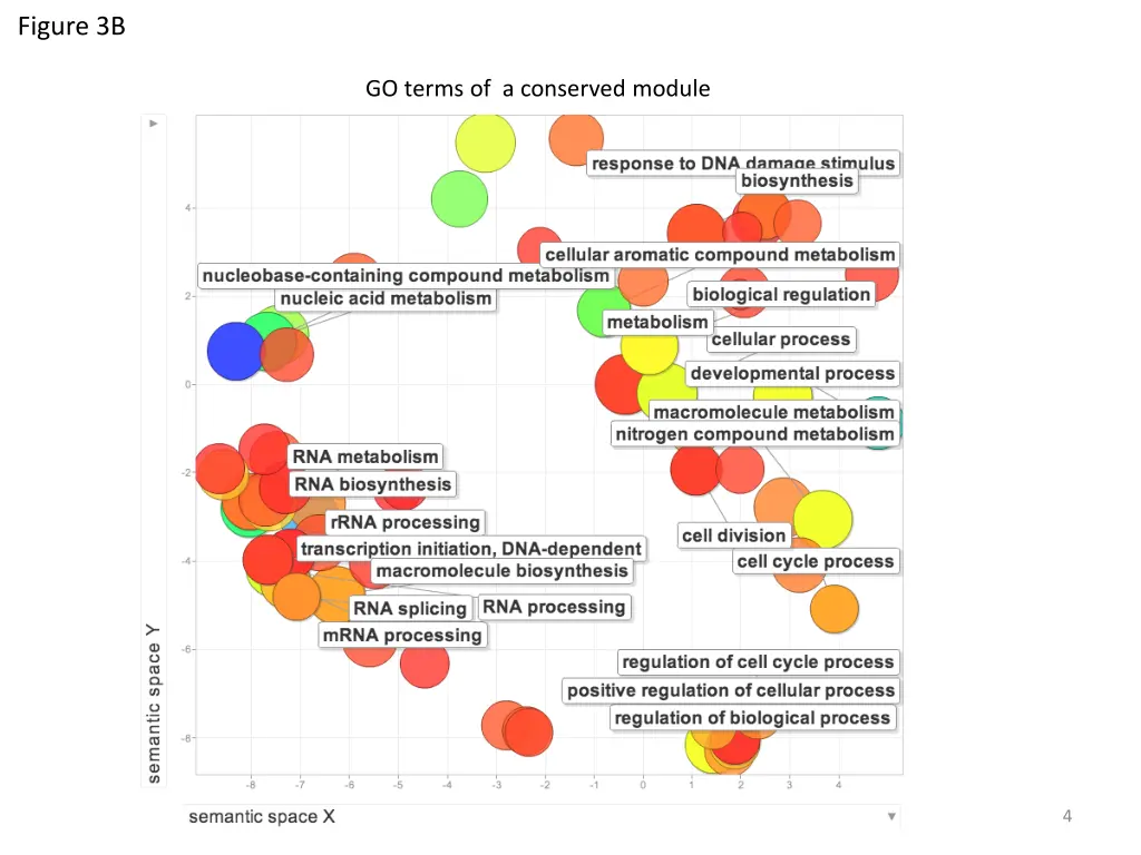 figure 3b