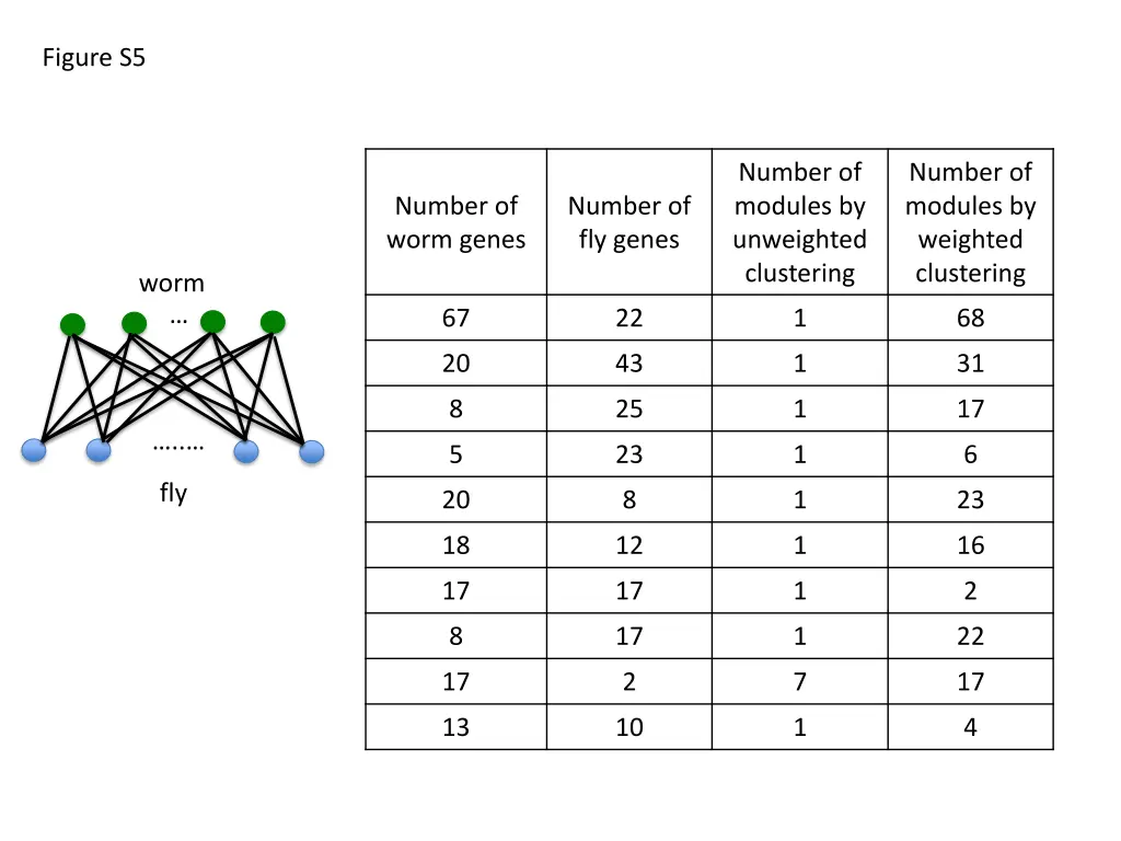 figure s5