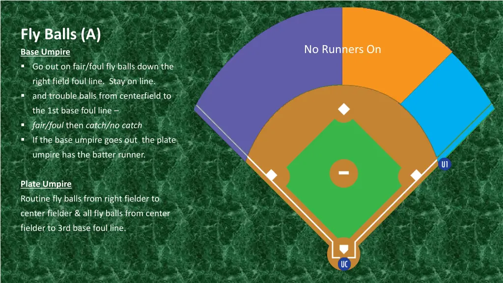 fly balls a base umpire go out on fair foul