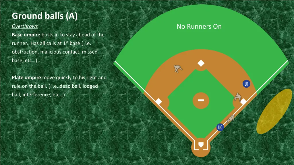 ground balls a overthrows