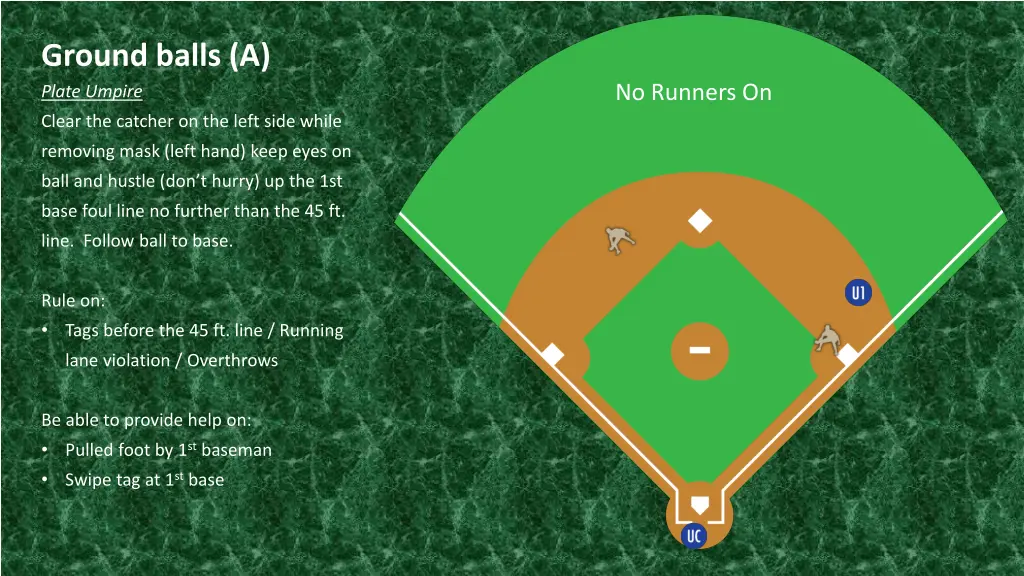 ground balls a plate umpire