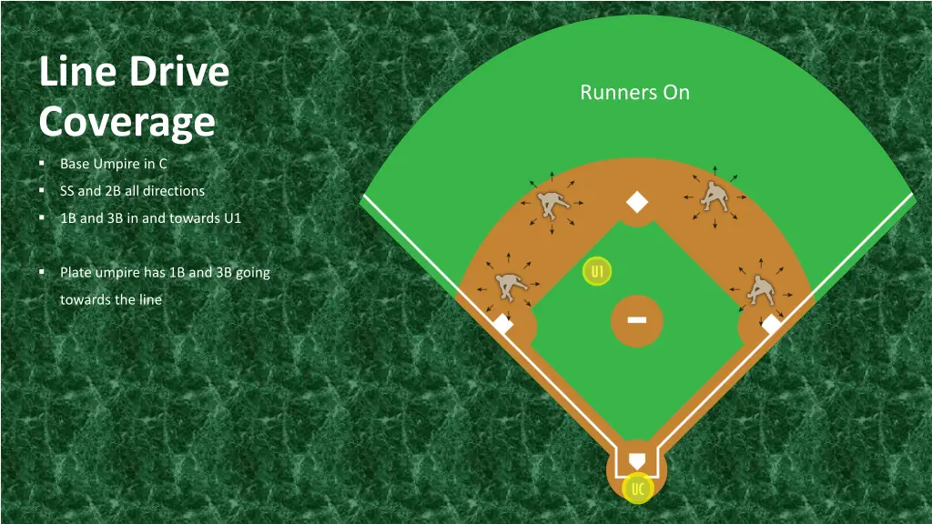 line drive coverage base umpire in c