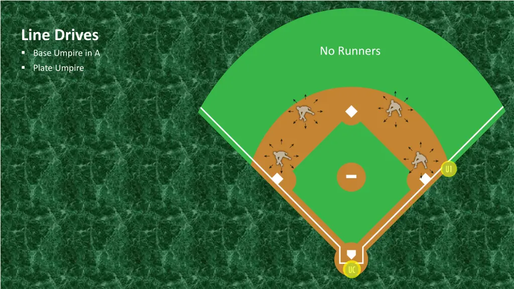 line drives base umpire in a plate umpire