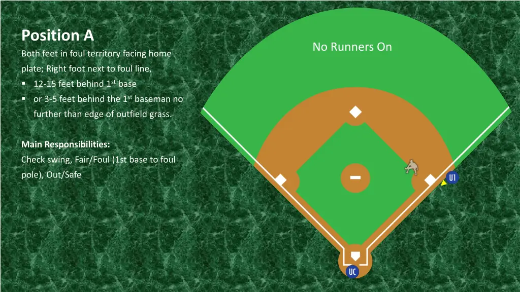 position a both feet in foul territory facing home