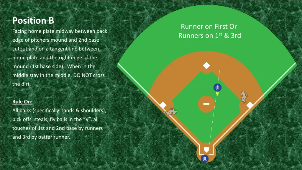 position b facing home plate midway between back