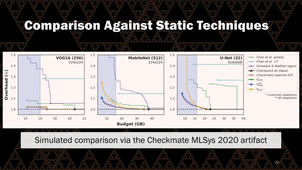 comparison against static techniques