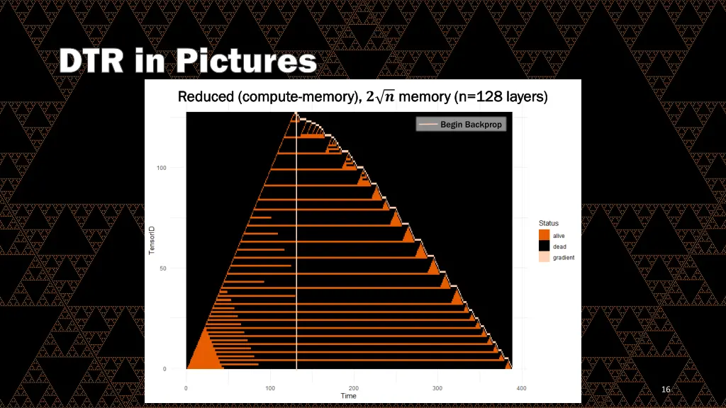 dtr in pictures reduced compute reduced compute