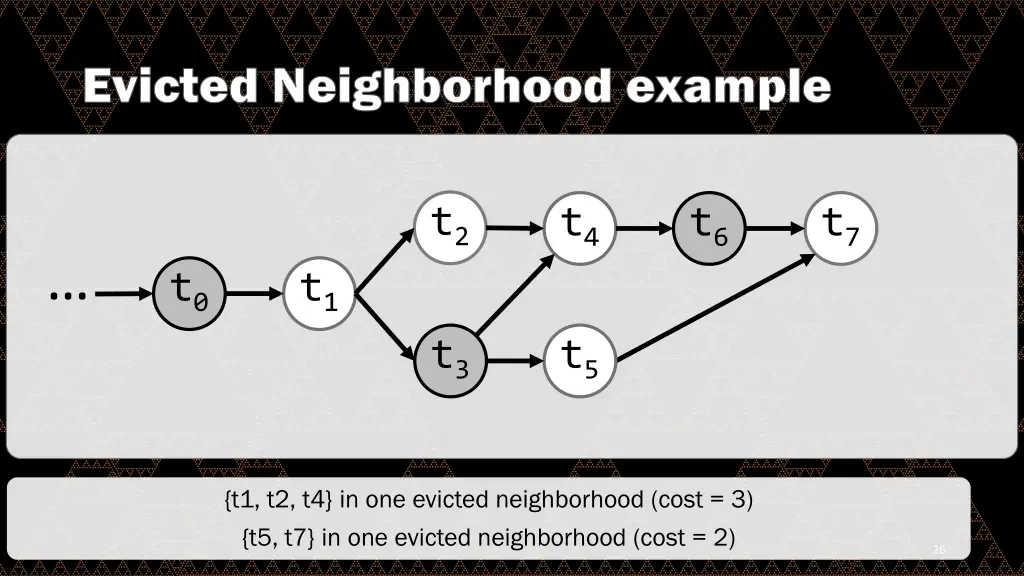 evicted neighborhood example