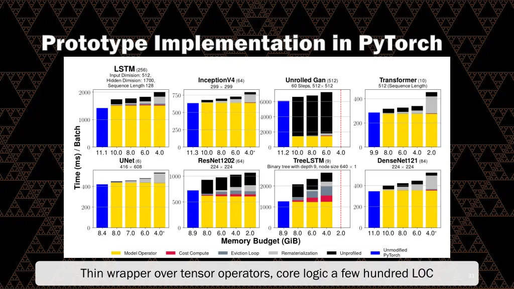 prototype implementation in pytorch 1