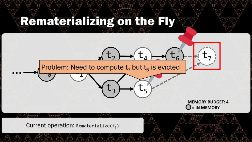 rematerializing on the fly 1