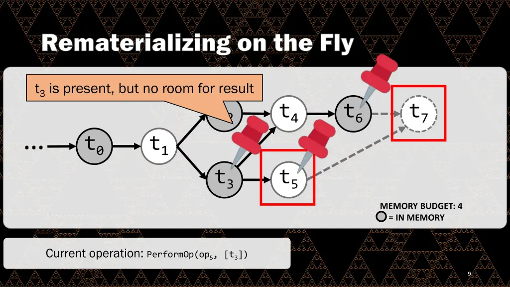 rematerializing on the fly 2