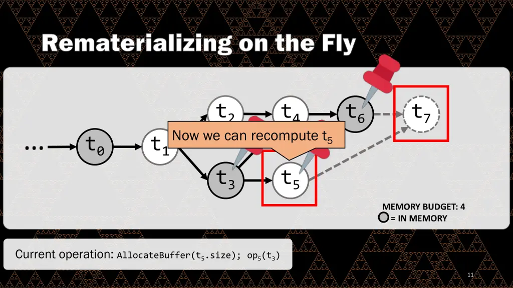 rematerializing on the fly 4