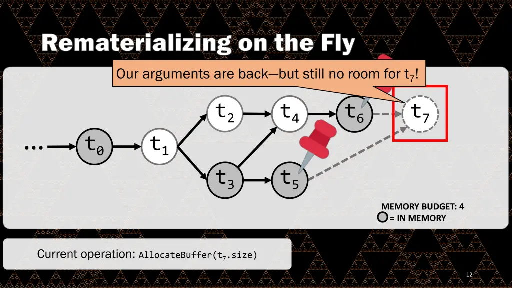 rematerializing on the fly 5