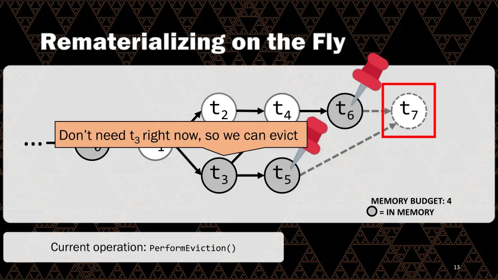 rematerializing on the fly 6