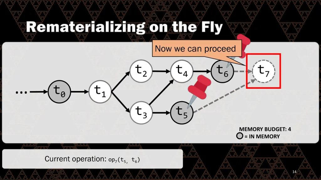 rematerializing on the fly 7