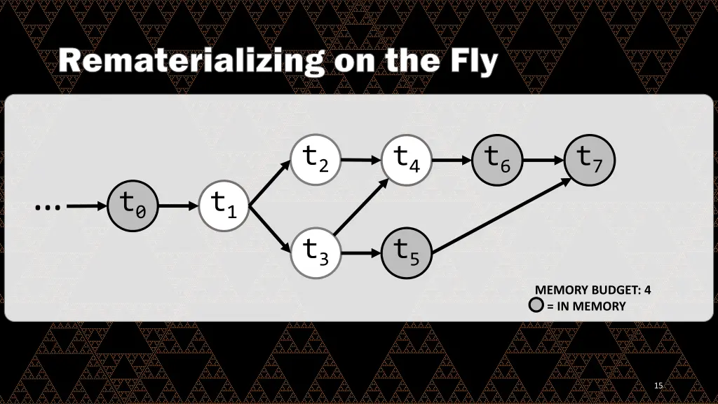 rematerializing on the fly 8