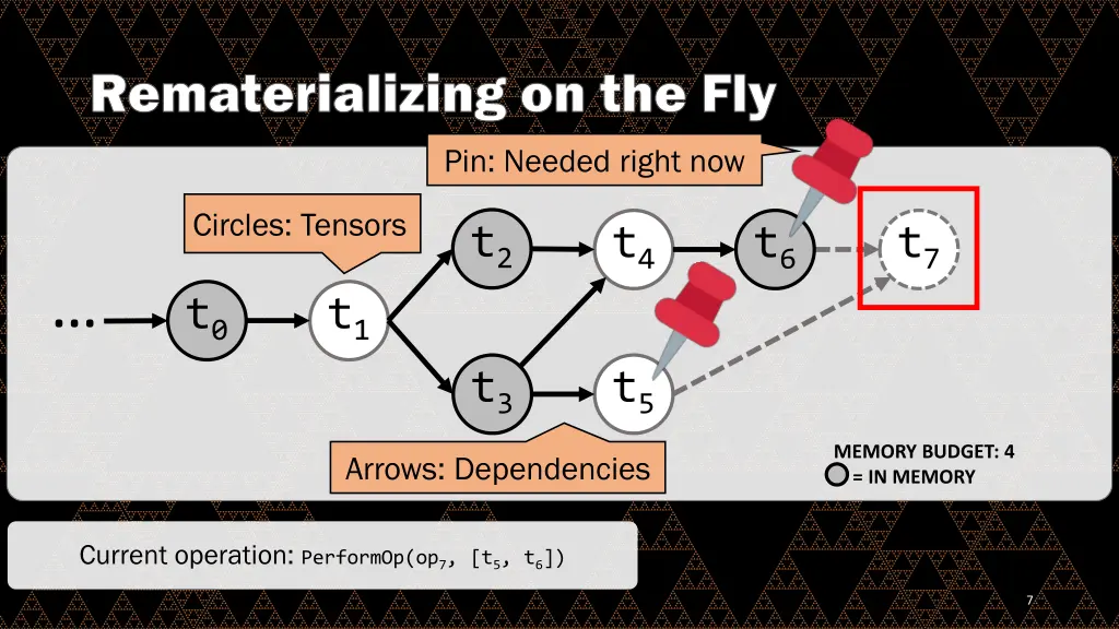 rematerializing on the fly