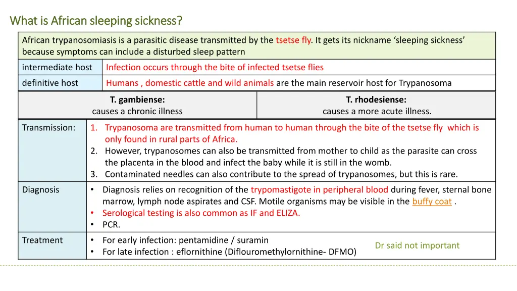 what is african sleeping sickness what is african