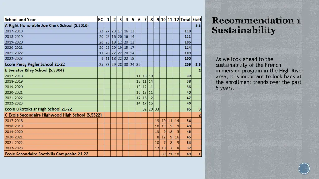 recommendation 1 sustainability