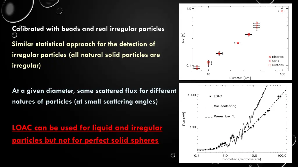 calibrated with beads and real irregular particles