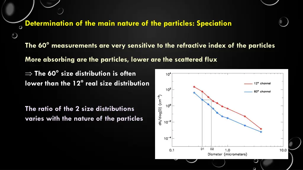 determination of the main nature of the particles