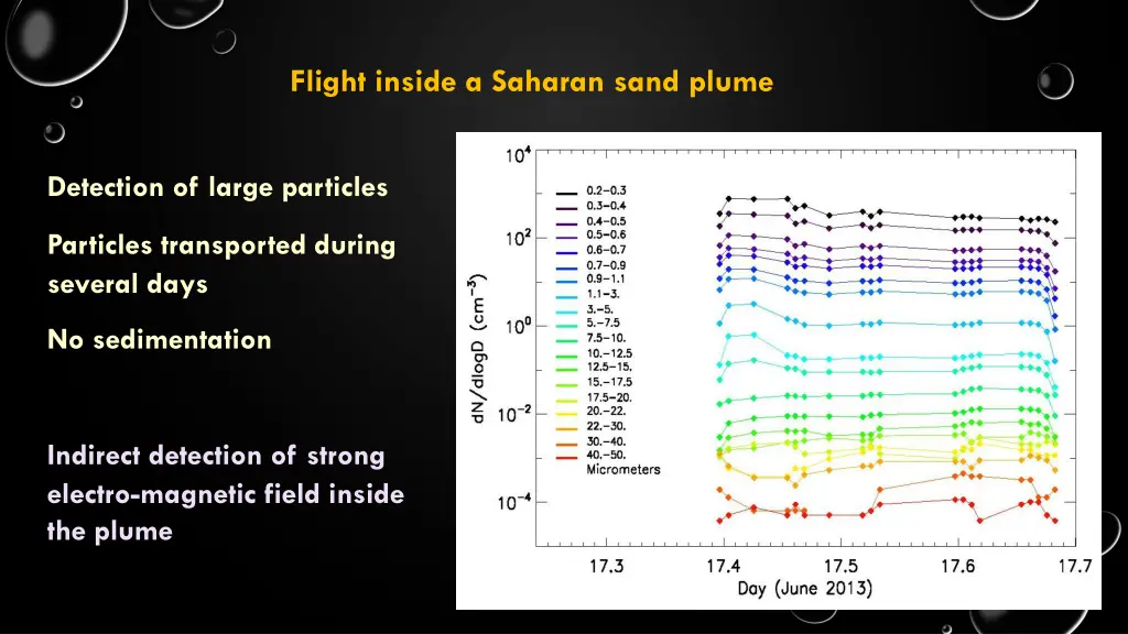 flight inside a saharan sand plume