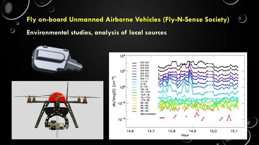 fly on board unmanned airborne vehicles