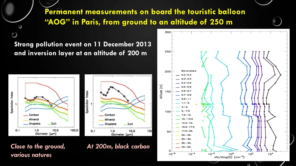 permanent measurements on board the touristic