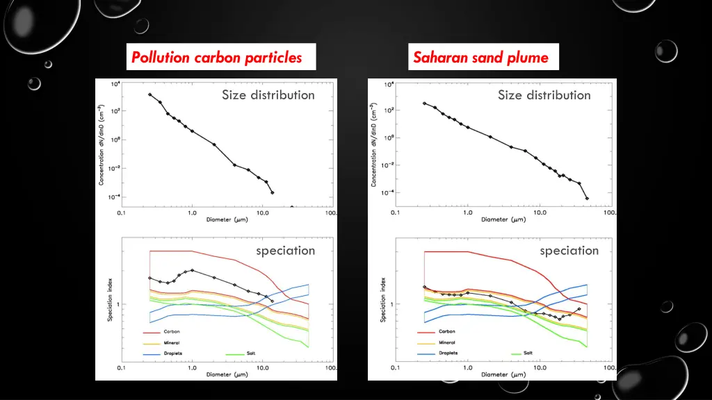 pollution carbon particles