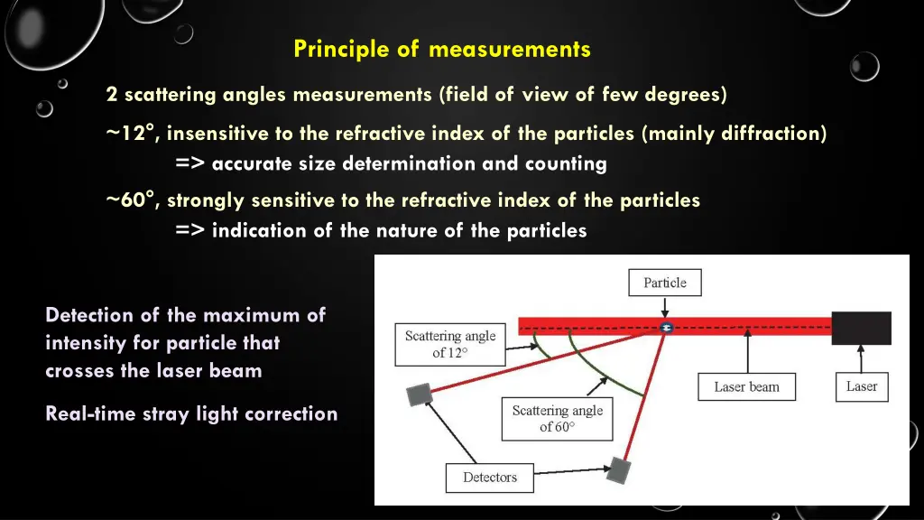 principle of measurements