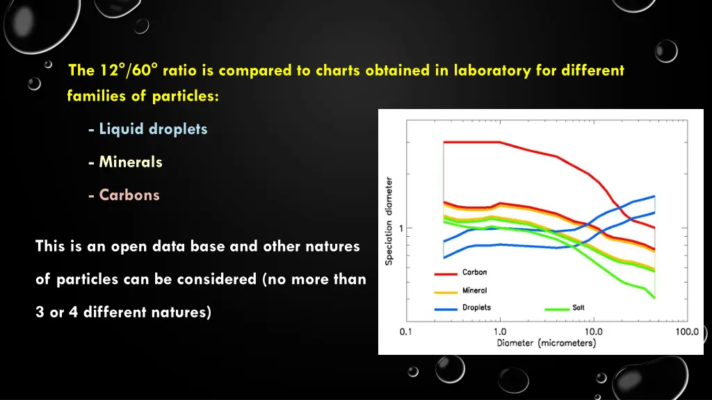 the 12 60 ratio is compared to charts obtained