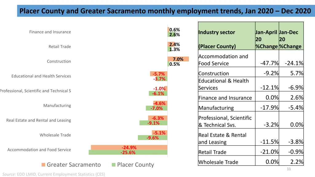 placer county and greater sacramento monthly