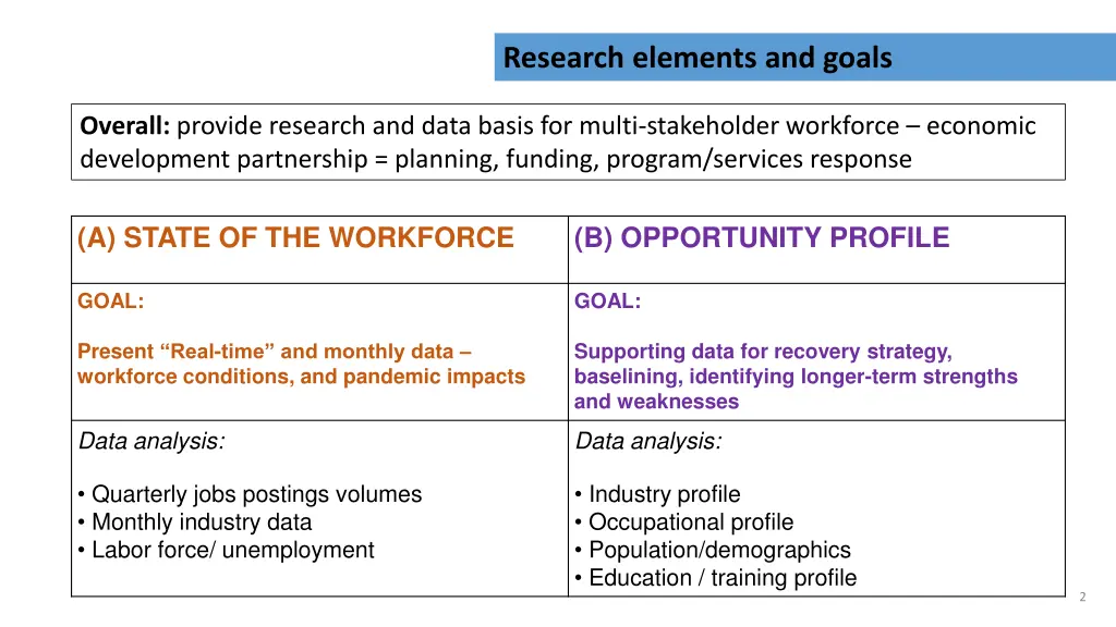 research elements and goals