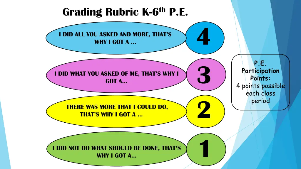 grading rubric k 6 th p e