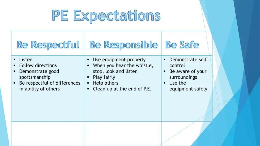 pe expectations