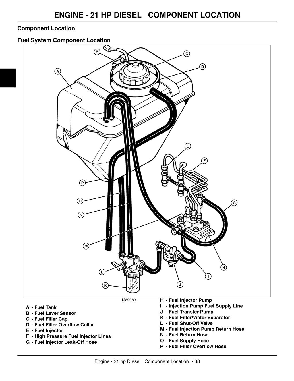 engine 21 hp diesel component location