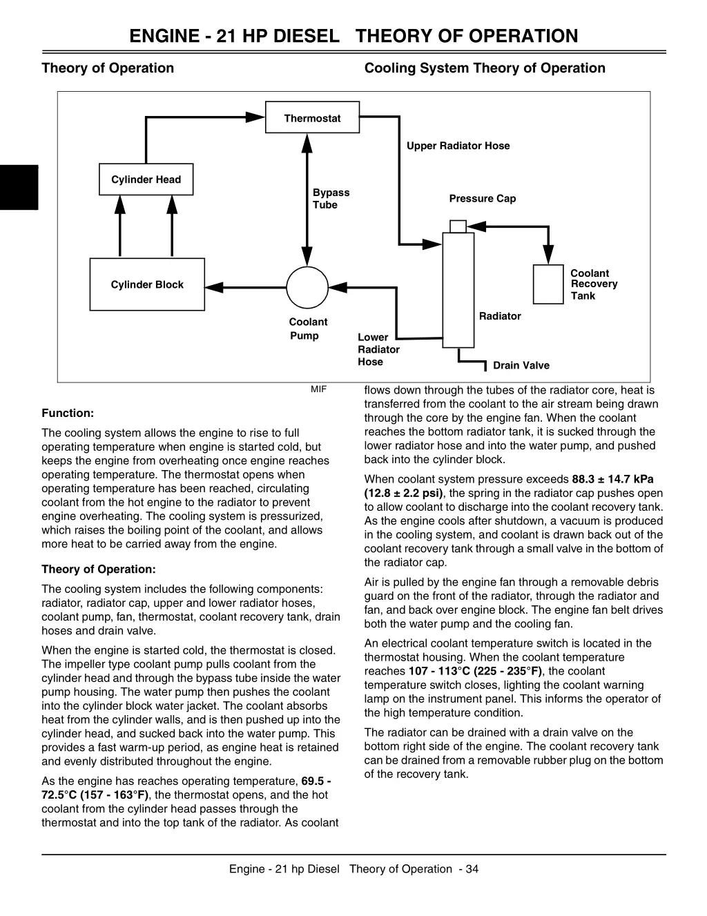 engine 21 hp diesel theory of operation