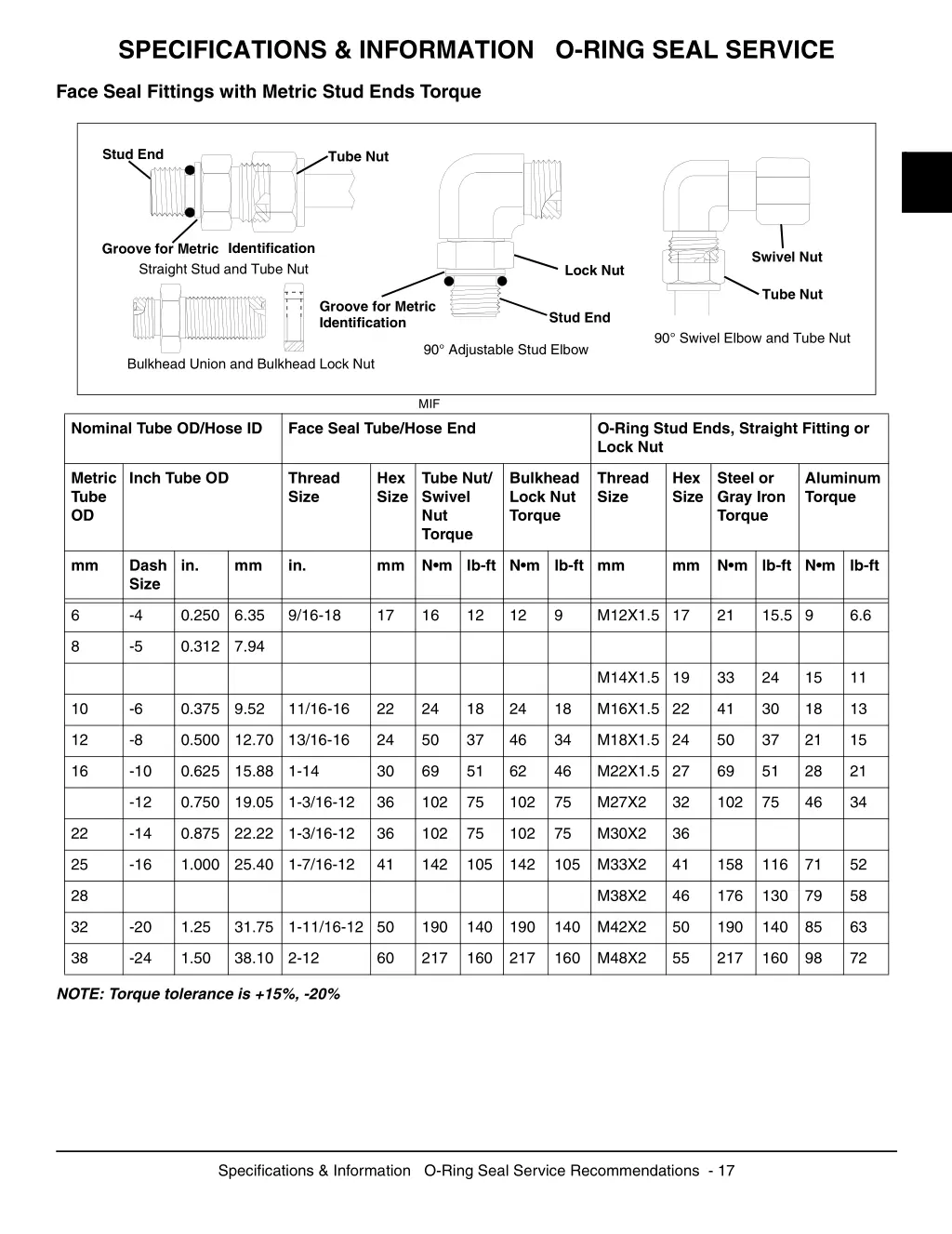 specifications information o ring seal service 1