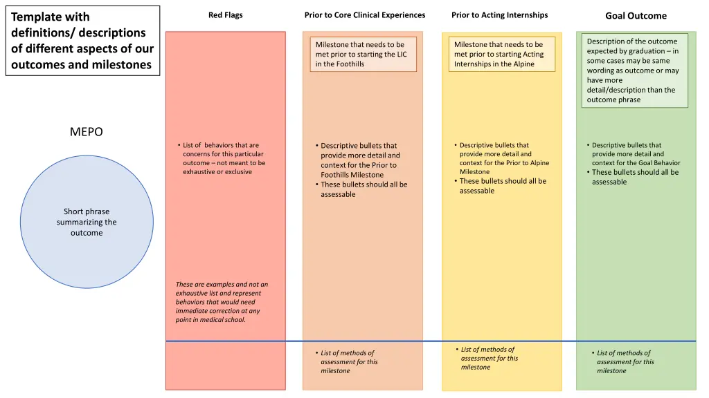 template with definitions descriptions