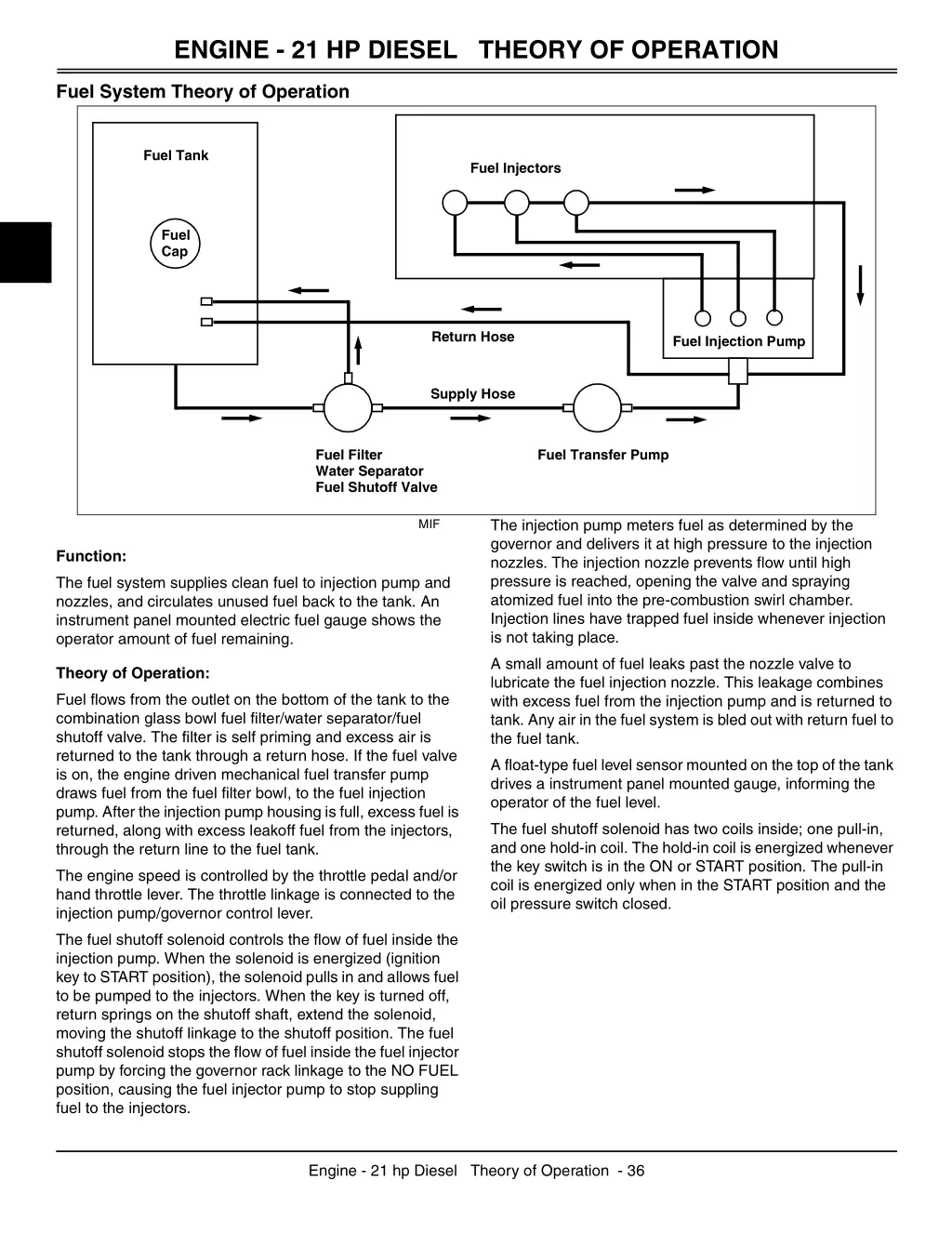 engine 21 hp diesel theory of operation 2