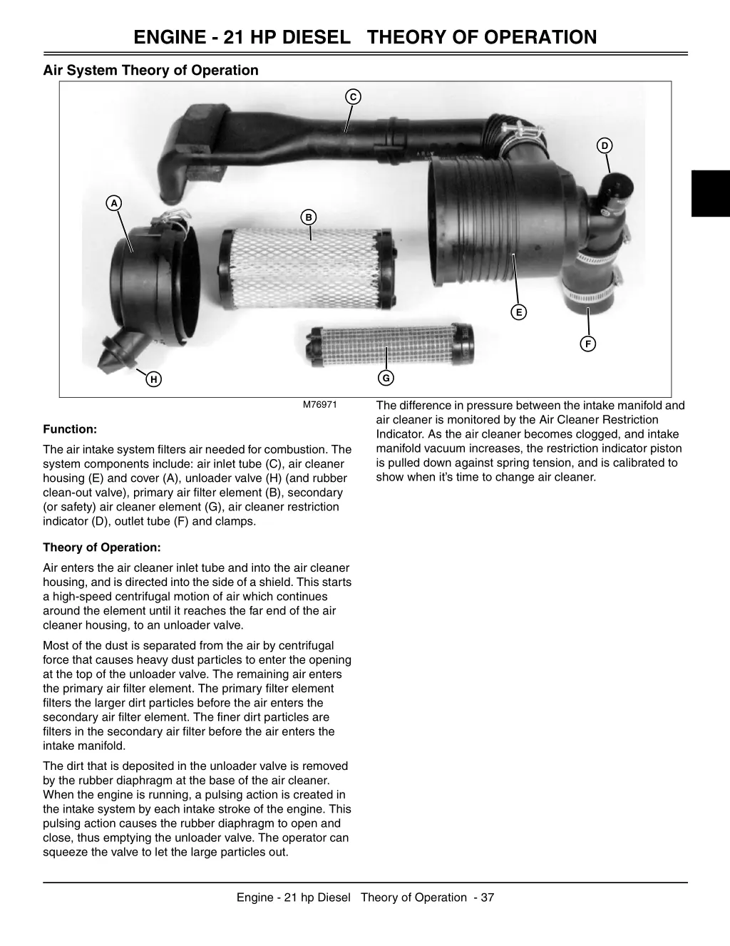 engine 21 hp diesel theory of operation 3