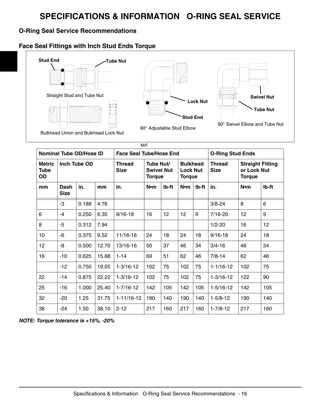 specifications information o ring seal service