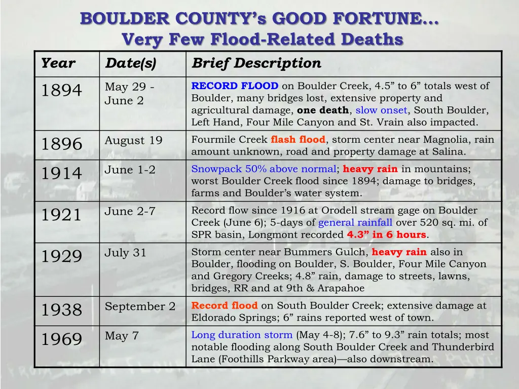 boulder county s good fortune very few flood