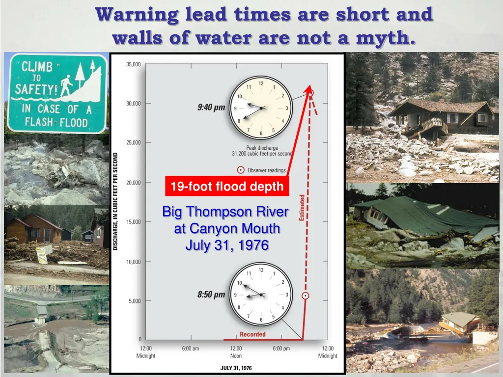 warning lead times are short and walls of water