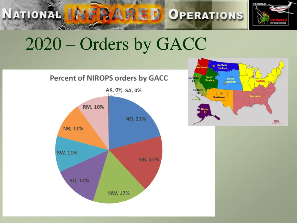 2020 orders by gacc