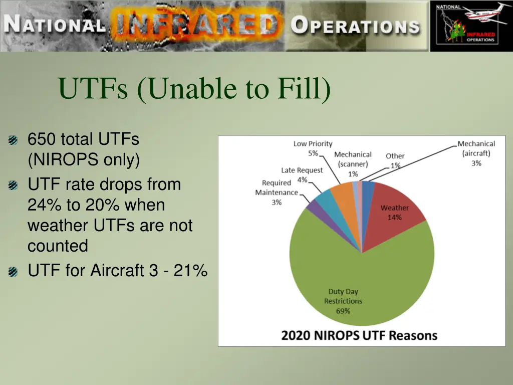 utfs unable to fill