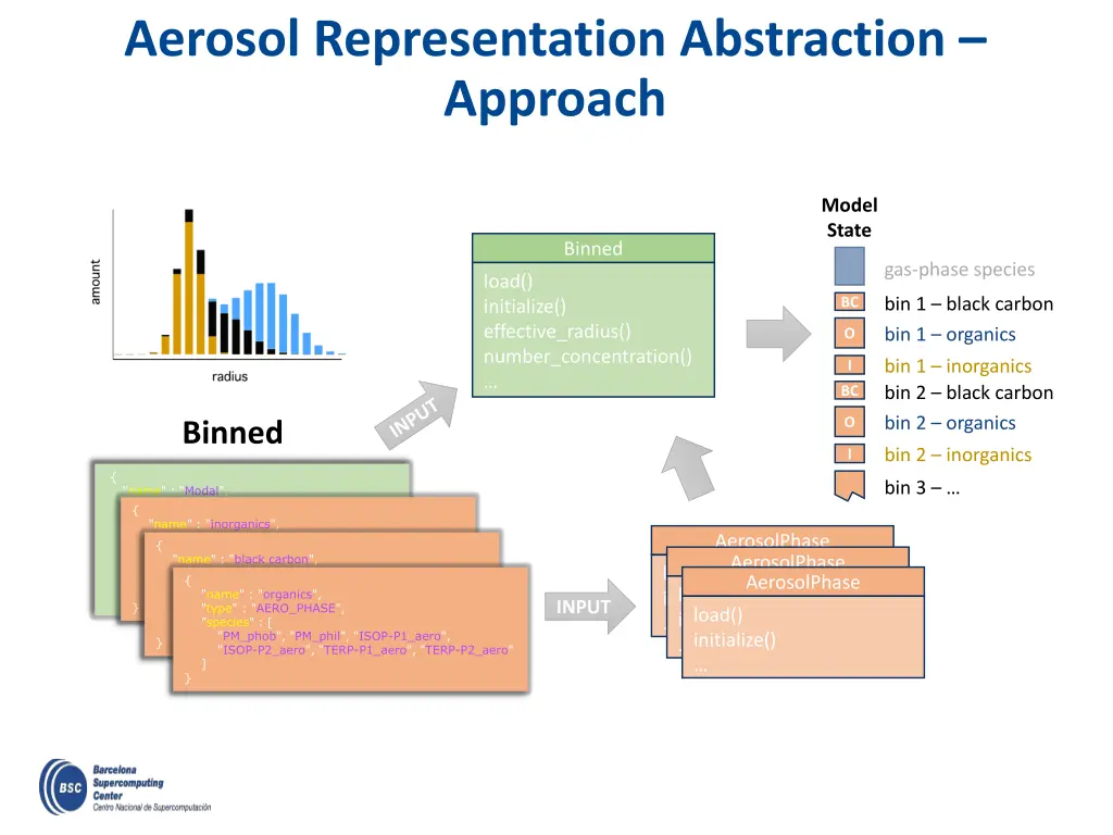 aerosol representation abstraction approach 1