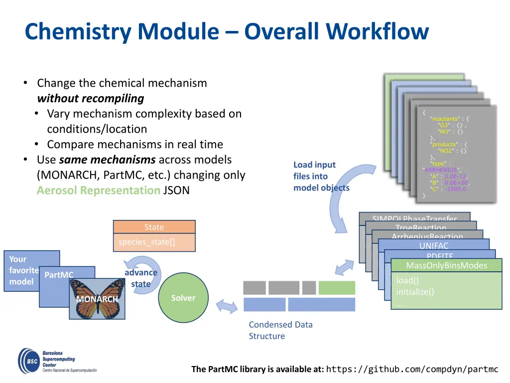 chemistry module overall workflow