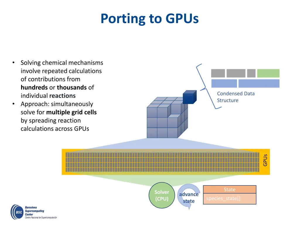 porting to gpus