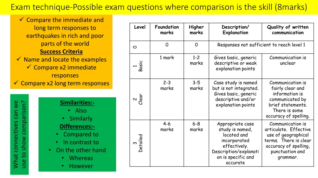 exam technique possible exam questions where